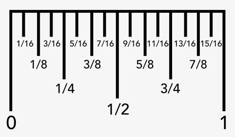 7 8 inch on a ruler | illustration showing the measurements for all fractions markings on a ... Reading A Ruler, Printable Ruler, Ruler Measurements, Pots And Pans Sets, Stainless Steel Cookware, Nonstick Cookware, Math Tricks, Cookware Set, Patchwork Quilt