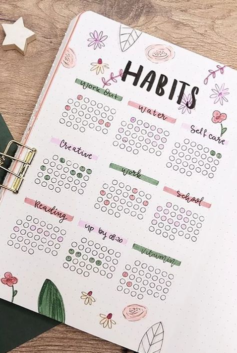 Habit-Tracker Templates and Ideas on Instagram Good Habits Journal, Happy Planner Habit Tracker Ideas, Journal Habit Tracker Layout, Bulett Journal Habit Tracker Ideas, Hobbies Tracker Bullet Journal, Habit Tracking Journal Ideas, Daily To Do List Journal Ideas, Habit Tracker Journal Layout, Habit Tracker Creative