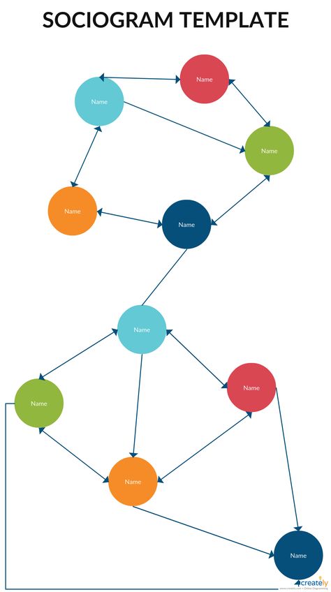 Sociogram Template - A sociogram is a graphic representation of social links that a person has. It is a graph drawing that plots the structure of interpersonal relations in a group situation  #Sociogram #interpersonalrelation #SociogramChart #SociogramExample #SociogramTemplate Sociogram Examples, Graph Drawing, Pestle Analysis, Process Flow Diagram, Diagram Template, Process Flow, Block Diagram, Start Drawing, Social Link