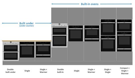 The Comprehensive Guide to Choosing the Right Oven for Your New Kitchen • Saffron Interiors Double Oven Microwave, Eye Level Ovens, Built In Kitchen Appliances, Oven Appliance, Built In Microwave Oven, Double Oven Kitchen, Kitchen Window Design, Kitchen Built In, Oven Cabinet