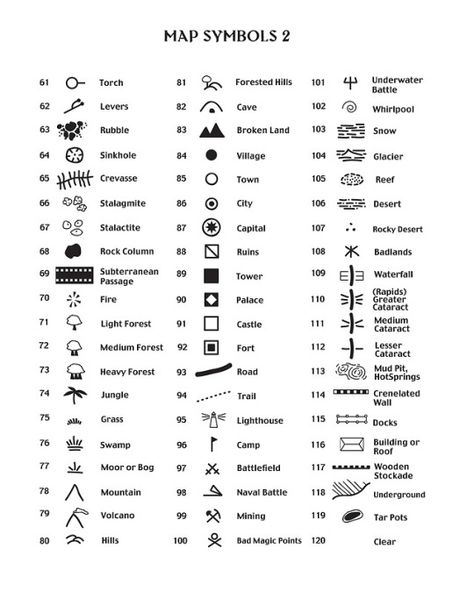 Fantasy Maps by Robert Lazzaretti Goblin Village Map, Dnd Map Symbols, Fantasy Map Making Symbols, Map Key Symbols, How To Make A Fantasy Map, Dnd World Maps, Dnd Map Making, Fantasy Map Symbols, Fantasy Map Icons