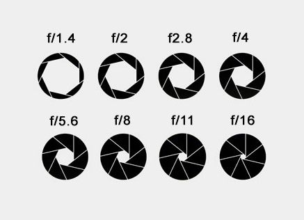 Photography 101, Aperture Tattoo, Aperture Photography, Aperture And Shutter Speed, Camera Tattoo, Bokeh Photography, Tattoo Photography, Tattoo Care, Camera Hacks