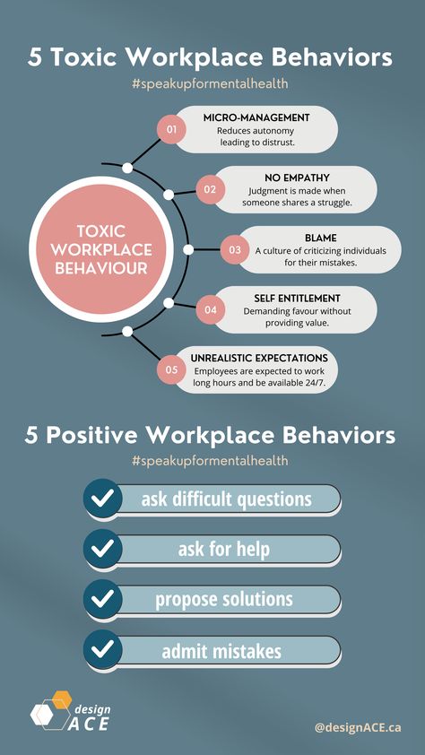 Organisation, Positive Reinforcement Workplace, Better Work Environment, Absenteeism In The Workplace, Mentally Healthy Workplace, Accountability In The Workplace, Psychology Workplace, Good Work Environment, Retail Training