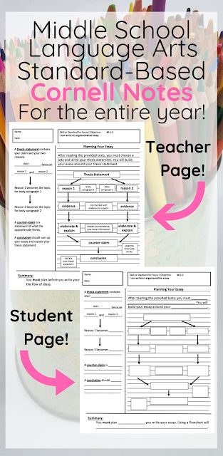 PRINTABLE Standards-Based Middle Grades Language Arts Cornell Notes - a FULL YEAR SET covering EVERY standard - now available for you!!! Opinion Essay, 6th Grade Reading, Cornell Notes, Middle School Writing, Middle School Language Arts, Language Arts Classroom, Middle School Reading, Ela Classroom, 7th Grade Ela