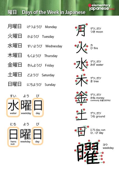 Japanese Days of the Week: Kanji and stroke orders Weekdays In Japanese, Days Of The Week In Japanese, Japanese Weekdays, Self Introduction In Japanese, Kanji Sheet, Days In Japanese, Day In Japanese, Japanese Vocab, Learn Japan