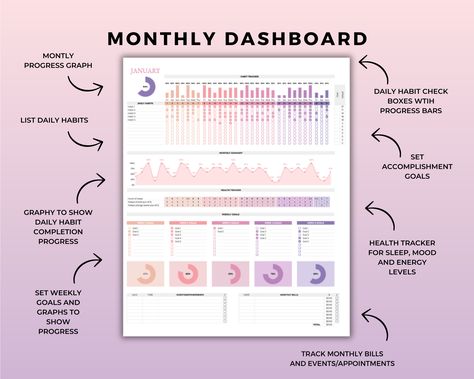 digital bullet journal template monthly Habit Tracker Google Sheets, Google Sheets Dashboard, Habit Tracker App, Budget Spreadsheet Template, Bullet Journal Work, Budget Template Free, Goals Template, Mom Planner, Planner Essential