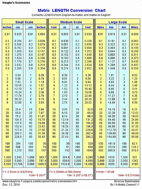 Conversions Metric to Standard Chart Beautiful Metric Linear Conversion Chart Vaughn S Summaries Metric Conversion Table, Decimal Chart, Conversion Chart Printable, Printable Ruler, Measurement Conversion Chart, Metric Conversion Chart, Metric Conversion, Chart Tool, Metric Conversions