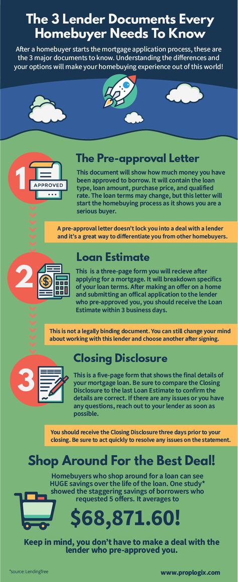 Applying for a mortgage loan can get confusing. Homebuyers should get familiar with these there lender documents on their journey to homeownership. Be sure to shop around for the best rate use financial discipline during the process of getting a home loan. Homebuyer Tips, Loan Originator, Financial Discipline, Usda Loan, Mortgage Approval, Buying First Home, House Buying, Mortgage Marketing, Mortgage Loan Originator