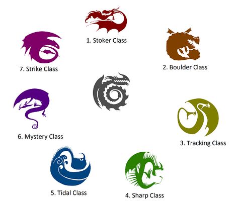 Httyd Dragons - Home Httyd Dragon Class Symbols, Httyd Classes, All Dragons In How To Train Your Dragon, Httyd Class Symbols, Dragon Classes Httyd, Httyd Chief Symbol, Httyd Names Ideas, Dragon Eye Httyd, Httyd Alphabet