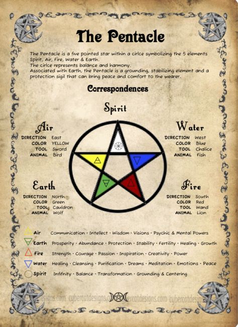 Witch Pentacle, The Pentacle, Truth Spell, Charmed Book Of Shadows, Green Witchcraft, Witchcraft Books, Wiccan Magic, Witch Spirituality, Magic Spell Book