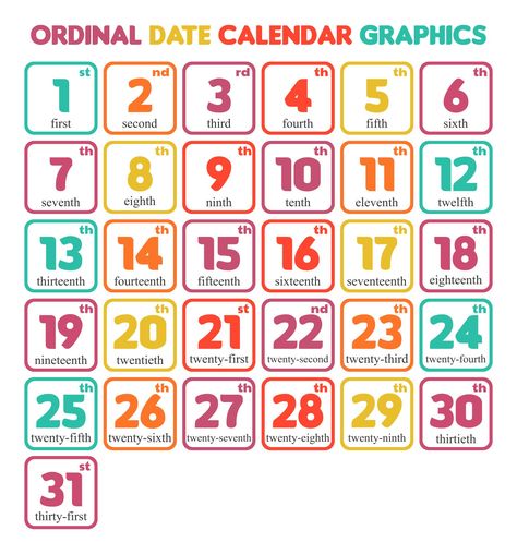 Printable Ordinal Date Calendar Graphics Date Printables Free, Date Of The Month, Printable Calendar Numbers, Concept Of Time, Ordinal Numbers, Classroom Decor High School, Calendar Numbers, Paper Flower Art, Classroom Calendar