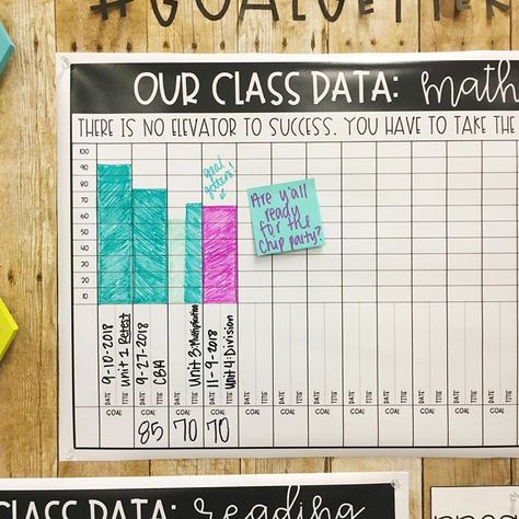 Thanking my past self for putting this together this summer. Tracking data and goals this year is going to be a piece of cake!… Goal Bulletin Board Ideas, Goal Bulletin Board, Goal Setting Bulletin Board, Homework Chart, Teachers Room, Classroom Idea, 5th Grade Science, Teaching Middle School, Classroom Design