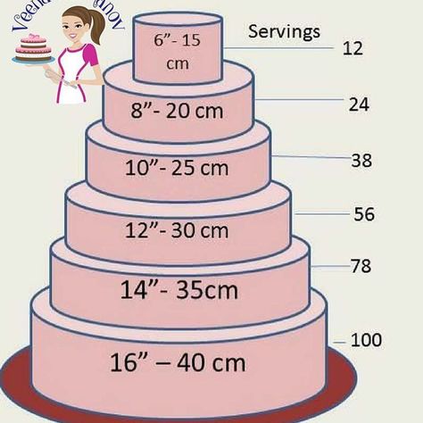 CAKE SERVING CHART GUIDE...... MUST HAVE BASICS.. As cake decorators, we all need basic cake serving charts and popular tier combination… Cake Slice Chart, Cake Serving Guide, Wedding Cake Slice, Cake Serving Chart, Cake Sizes And Servings, Cake Portions, Nursing Cake, Inside Cake, Wedding Cake Servings