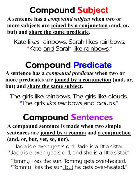 Compound Subjects, Predicates & Sentences ~ Anchor Chart * Jungle Academy Compound Subjects And Predicates Anchor Chart, Compound Predicate, Compound Sentences Anchor Chart, Compound Subjects Anchor Chart, Simple Compound Sentences, Simple Compound And Complex Sentences Worksheet, Compound Subjects And Predicates, Compound Complex Sentences Examples, Simple Predicate