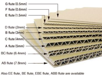 A|B|C|E|F|AB|BC|BE|EE|EF|ABA|EBA Flute Corrugated Board Cardboard Decor, Cardboard Recycling, Corrugated Packaging, Cardboard Model, Corrugated Carton, Cardboard Shipping Boxes, Cardboard Crafts Diy, Cardboard Design, Corrugated Board