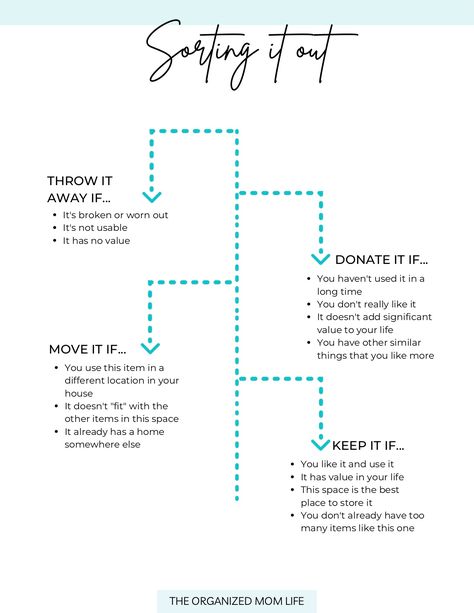 Decluttering your home: How to decide what to keep and what to throw away, donate, or move. Includes a helpful decision-making guide. How To Down Size Your Home, How To Declutter Your Home, Minimalism Challenge, Road Trip Kit, Gift Wrapping Station, Wrapping Station, Spa Room Decor, Decision Tree, Moving Checklist