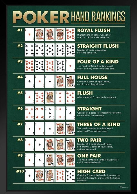 Poker Hands Rankings, Poker Rules, Poker Hands, Royal Flush, Cool Wall Decor, Cool Wall Art, Texas Holdem, Walls Room, Full House