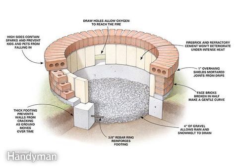 How To Build A Fire Pit, Brick Fire Pit, Fire Pit Designs, Yard Project, Diy Fire Pit, Backyard Fire, घर की सजावट, Fire Pit Backyard, Diy Metal