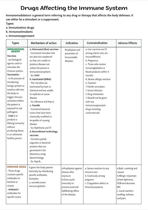 Pharmacology Antibiotics, Antibiotics Pharmacology, Notes Nursing, Nursing Pharmacology, Pharmacology Nursing, Fundamentals Of Nursing, Nursing School Notes, Pharmacology, School Notes