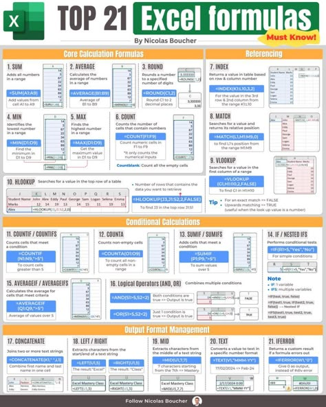 #FinanceMaster on LinkedIn: Top 21 Excel Formulas (by Nicolas Boucher)
👉 Download the High-Resolution… Learning Excel, Note Tips, Excel Tricks, Microsoft Excel Formulas, Accounting Education, Office Tips, Strategic Leadership, Excel Formulas, Excel Hacks