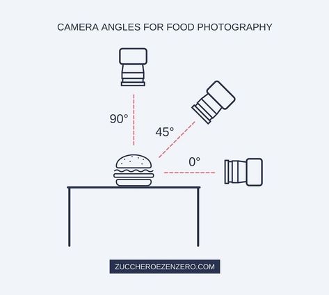 Food Photography Settings, How To Take Photos Of Food, Food Photography Angles, Food Photography Set Up, Camera Angles Photography, Photography Angles Tips, Best Camera Angles, Food Photography Tricks, Rice Plating