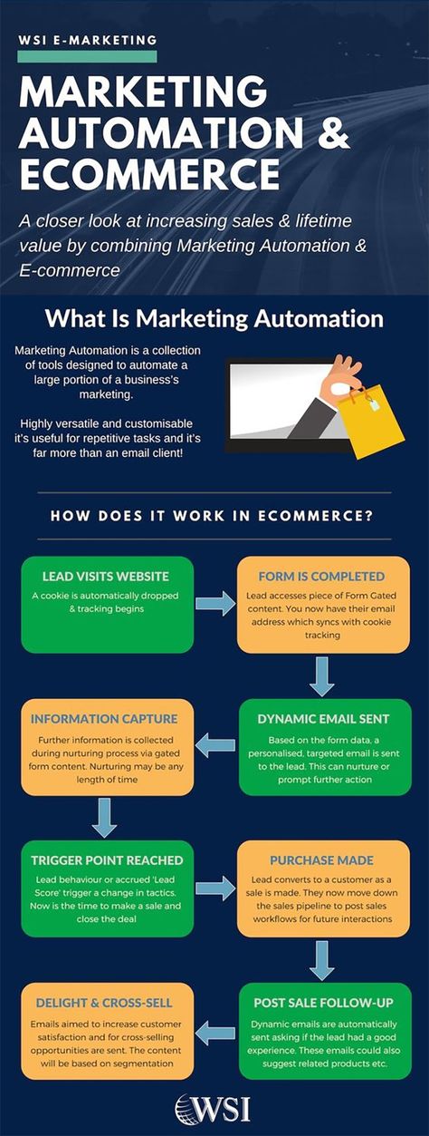 Work Hacks, Ecommerce Startup, Demand Generation, What Is Marketing, Business Automation, Business Ethics, Ecommerce Marketing, Digital Marketing Tools, Infographic Marketing