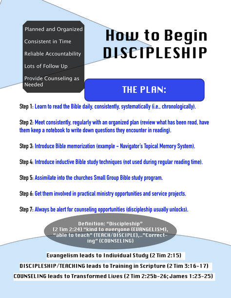 Discipleship Questions, Discipleship Group, Discipleship Training, Bible Overview, Womens Bible, Study Topics, Monastic Life, Fast And Pray, Bible Study Topics