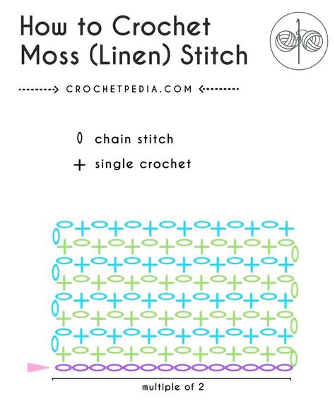 How to Crochet Moss Stitch or Linen Stitch | Crochetpedia Moss Stitch Diagram, Moss Linen Stitch, Couture, Learning Crochet Stitches, Crochet Stitch Names, Two Color Moss Stitch Crochet, How To Moss Stitch Crochet, Moss Stitch Crochet Square, Crochet Moss Stitch Tutorial