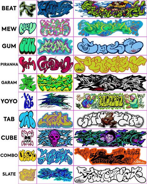 Graffiti, Types Of Graffiti, Graffiti Tags, Jet Set Radio, Graffiti Font, Jet Set, Tags