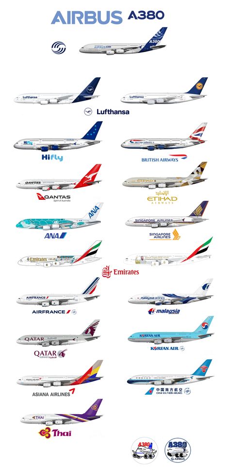 Airbus A380 Airbus Vs Boeing, B747 Wallpaper, Airbus A380 Wallpaper, A380 Airbus, Plane Pilot, Aviation Education, Airbus Helicopters, Aviation Image, Boeing 787 Dreamliner