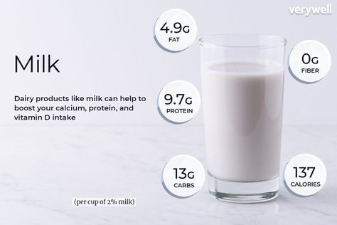 Milk Calories, Calories Chart, Milk Facts, Good Protein Foods, Milk Nutrition Facts, Blow Dry Short Hair, Milk Nutrition, Milk Benefits, Food Nutrition Facts