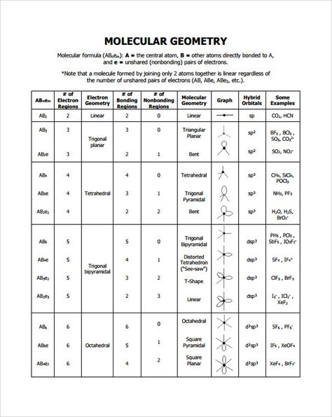 Vsepr Theory Chart, Chemical Kinetics Formula Sheet, Atomic Structure Formula Sheet Class 11, Diamond Structure Chemistry, Formula Sheet Of Thermodynamics Chemistry, Solutions Class 12 Chemistry Formula Sheet, Vsepr Theory, Geometry Questions, Chemistry Project