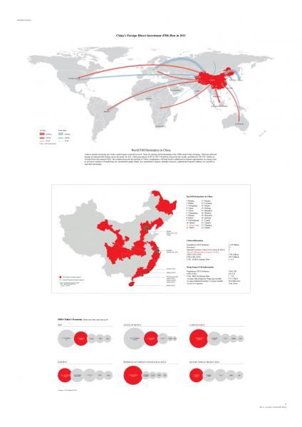 AA School of Architecture Projects Review 2012 - Diploma 8 - YONGTAEK KWON Foreign Investment, Flow Map, Aa School, Data Visualization Design, School Of Architecture, Information Design, Web Layout, Exhibition Space, Site Plan