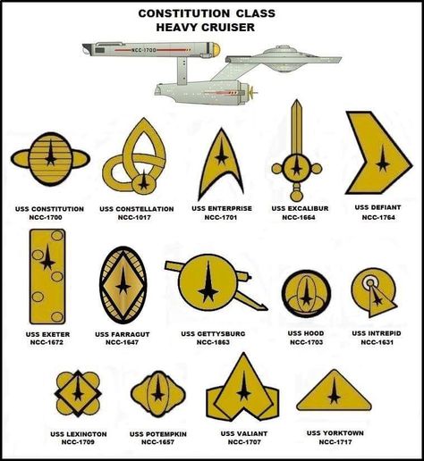 Enterprise Ship, Star Trek Insignia, Star Trek Logo, Star Trek Rpg, Star Trek Uniforms, Star Trek Wallpaper, Star Trek Cast, Starfleet Ships, Star Trek Images