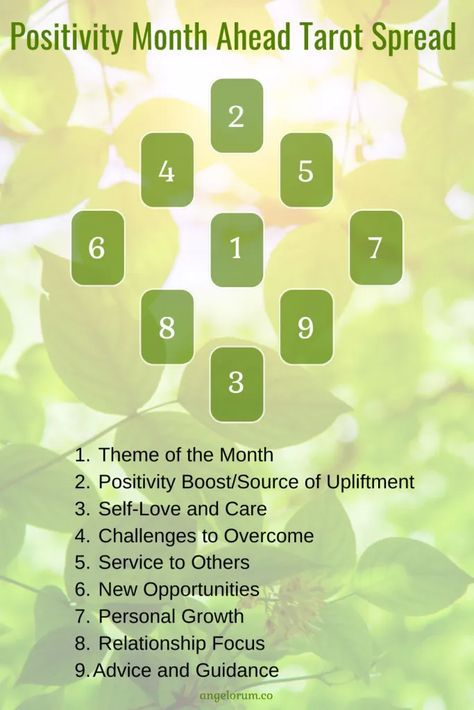 Positivity Month Ahead Tarot Spread ⋆ Angelorum Tarot Month Ahead Tarot Spread, Month Ahead Tarot, Tarot Spreads Layout, Spreads Tarot, Tarot Card Layouts, Relationship Tarot, Tarot Reading Spreads, Divination Methods, Ace Of Pentacles