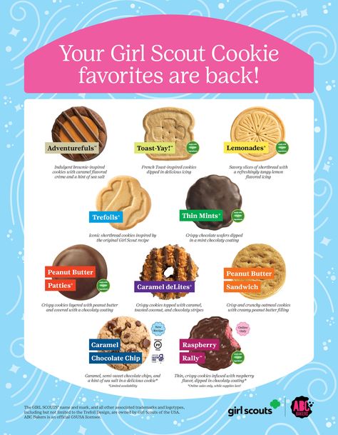 Cookie Chart, Abc Cookies, Savoury Slice, Cookie Types, Vegan Caramel, Peanut Butter Sandwich, Crispy Cookies, Cookie Business, Caramel Cookies