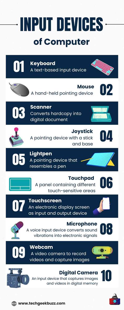 #computer #inputdevices #keyboard #mouse #lightpen #trackpad #touchscreen #digitalcamera Input And Output Devices Computers, Input Devices Of Computer, Output Devices Of Computer, Computer Presentation, Electrical Knowledge, Basic Computer Knowledge, Computer Keyboard Shortcuts, Journal Key, Computer Notes