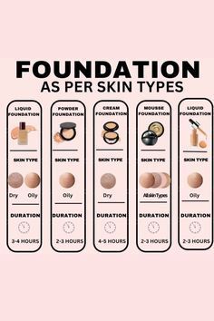 Different Foundation Types, Foundation Types For Skin Types, Things You Need For Full Face Makeup, Types Of Foundation Makeup, What You Need For A Full Face Of Makeup, Dry Skin Foundation Tips, Full Coverage Foundation For Dry Skin, Skin Tint For Oily Skin, Full Coverage Foundation For Oily Skin