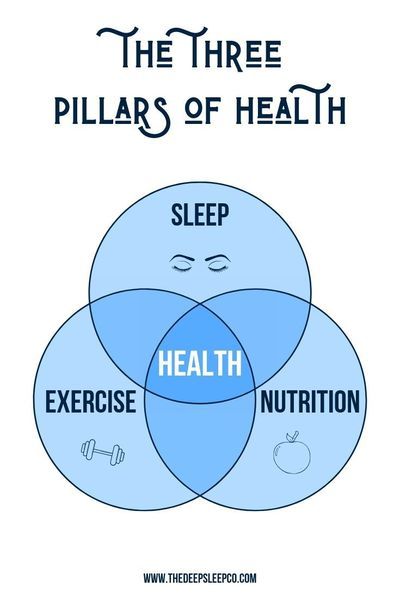 Three pillars of health.    #threepillarsofhealth #3pillarsofhealth #pillarsofhealth #sleephealth #sleepexercisenutrition #healthvenndiagram #healthinfographic #healthcoach #lookafteryourself Pillars Of Health, Forward Head Posture Exercises, Neck And Shoulder Muscles, Sleep Exercise, Forward Head Posture, Snoring Remedies, How To Stop Snoring, Posture Exercises, Acne Problem