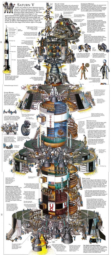 Apollo Space Program, Nasa Space Program, Saturn V, Nasa History, Apollo Missions, Aerospace Engineering, Physics And Mathematics, Space Race, Spaceship Design