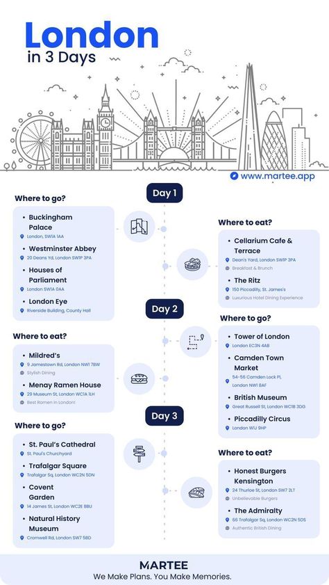 04-jun-2022 - Ever wondered what London is like? Click here for a perfect three-day getaway to the heart of the UK! London Trip Planning, London England Travel, London Itinerary, Travel Infographic, Holiday Travel Destinations, London Vacation, Paris France Travel, Travel Inspiration Destinations, Europe Trip Itinerary