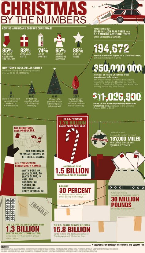 Infographic: Christmas by the Numbers Interesting Facts About Christmas, Best Christmas Messages, Christmas Infographic, Christmas History, Message For Husband, Favorite Christmas Songs, Christmas Trivia, By The Numbers, Christmas Messages