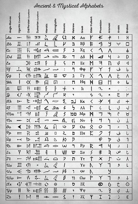 Ancient Egypt Alphabet, Ancient Greek Alphabet Letters, Magic Alphabet Letters, Hieratic Alphabet, Sumerian Alphabet, Cuneiform Alphabet, Occult Gifts, Aramaic Alphabet, Greek Alphabet Letters