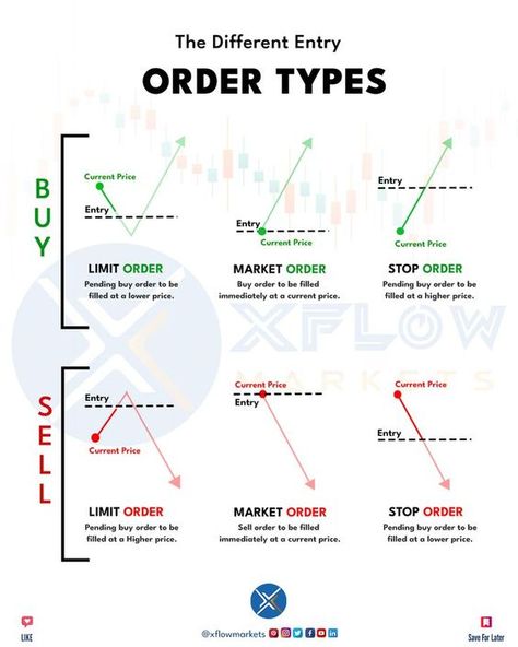 Crypto Trading الشموع اليابانية, Gold Trading, Candle Stick Patterns, Technical Analysis Charts, Stock Chart Patterns, Online Stock Trading, Risk Management Strategies, Forex Trading Training, Forex Trading Tips