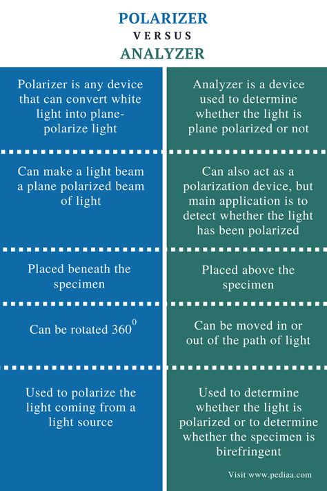 Difference Between Polarizer and Analyzer | Definition, Mechanism, Types Molecular Mass, Ionic Compound, Oxidation State, Potassium Chloride, Electrolyte Water, Molar Mass, Ionic Bonding, Functional Group, Electron Configuration