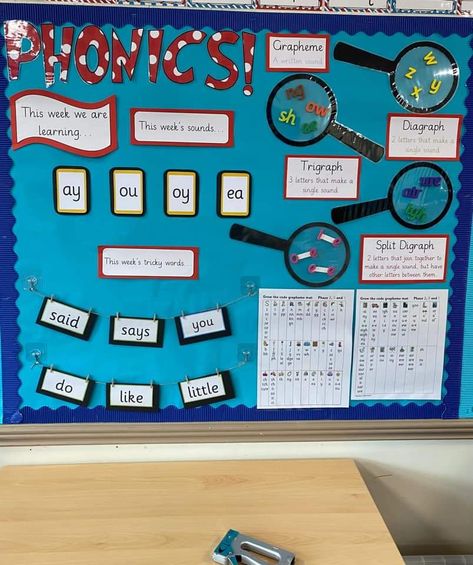 Little Wandle Phonics Display, Phonics Wall Display Classroom, Phonics Wall Display, Rwi Phonics Display, Tricky Words Display, Phonics Display Board, Phonics Wall, Phonics Display, Literacy Display