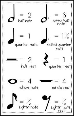 This site has some very useful ideas--4/4 time game, child coming up with the combination of notes for 4/4 time.  Relentlessly Fun, Deceptively Educational: A Music Measure of Math Music Note Meanings, Music Notes Meaning, Kunci Ukulele, Kunci Piano, Akordy Gitarowe, Music Math, Piano Chords Chart, Piano Music Lessons, Homeschool Music