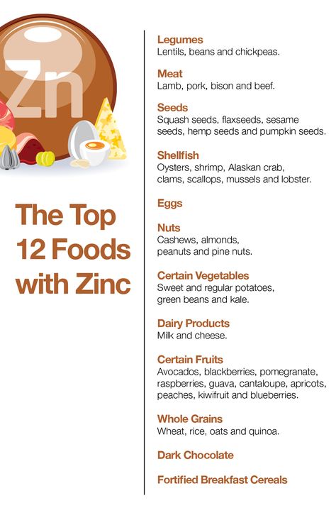 Foods With Zinc, Foods High In Zinc, Zinc Foods, Zinc Benefits, Zinc Rich Foods, Remedies For Tooth Ache, Zinc Deficiency, Food Pyramid, Food Facts