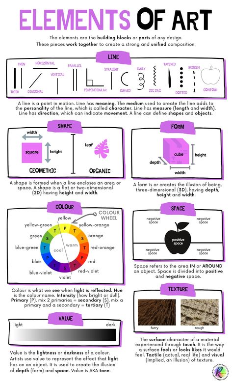 The elements of art explained. Elements Of Art Space Examples, Shape Element Of Art, 7 Elements Of Art Projects, Elements Of Art Examples, Elements Of Design Form, Line Techniques, Art Explained, Fundamentals Of Art, Colour Value