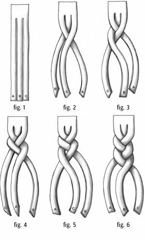 three_string_braid Braid Diagram, Come Intrecciare, How To Make Braids, Braids Step By Step, How To Braid, Braiding Your Own Hair, Pan Brioche, Strand Braid, Step By Step Hairstyles